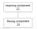 Fig. 01 - Method, device and system for recording attendance