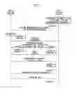 Fig. 06 - Base station device, mobile station device, program, uplink synchronization requesting method, and synchronization-shift measurement signal transmitting method