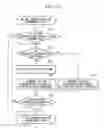 Fig. 09 - Base station device, mobile station device, program, uplink synchronization requesting method, and synchronization-shift measurement signal transmitting method