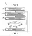 Fig. 08 - Almost blank subframe based orthogonal resource allocation in a wireless network environment