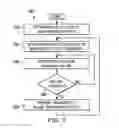 Fig. 09 - Almost blank subframe based orthogonal resource allocation in a wireless network environment