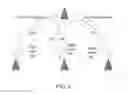 Fig. 06 - Signalling for coordinated multi-point transmission and reception (CoMP)