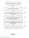 Fig. 06 - Methods, systems and devices for decoupled interference randomization for uplink reference signals