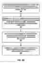 Fig. 07 - Dynamic channel bandwidth selection based on information for packets transmitted at different channel bandwidths