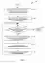 Fig. 03 - Method and apparatus for resource allocation to maximize the total data rate in SC-FDMA uplink