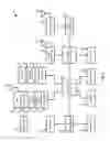 Fig. 06 - Simultaneous scheduling request transmission in dual connectivity