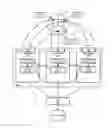 Fig. 01 - Central scheduling multi-board architecture for wireless transceiver station