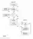 Fig. 09 - Semi-persistent scheduled resource release procedure in a mobile communication network