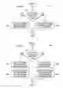 Fig. 06 - Method and System for Handling Congestion in a Communications System