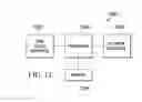 Fig. 08 - Method and System for Handling Congestion in a Communications System