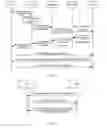 Fig. 04 - Scheduling signaling transmission method and device