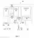Fig. 02 - System and method for smart irrigation