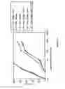 Fig. 06 - COMPOSITIONS AND METHODS FOR PREVENTING OR REDUCING RESISTANCE OF INSECTS TO INSECTICIDES