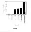 Fig. 07 - COMPOSITIONS AND METHODS FOR PREVENTING OR REDUCING RESISTANCE OF INSECTS TO INSECTICIDES
