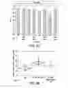 Fig. 08 - METHODS AND COMPOSITIONS FOR CONTROLLING PLANT VIRAL INFECTION