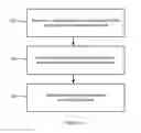 Fig. 05 - Method and apparatus for estimating the fall risk of a user