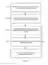 Fig. 06 - Method and apparatus for estimating the fall risk of a user