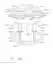 Fig. 80 - Stapling system comprising implantable layers