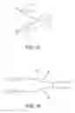 Fig. 17 - Aortic dissection septal cutting tool