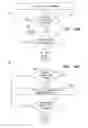 Fig. 27 - PERICARDIAL ACCESS DEVICE