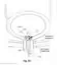 Fig. 28 - Methods and devices for applying energy to bodily tissues