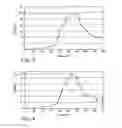 Fig. 04 - METHOD FOR PRODUCTION OF DISPOSABLE ABSORBENT ARTICLES