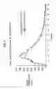 Fig. 08 - Controlled release formulations having rapid onset and rapid decline of effective plasma drug concentrations
