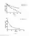 Fig. 03 - Anti-HIV compound and preparation method and use thereof