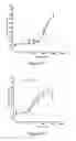 Fig. 02 - Hydrazone modulators of cannabinoid receptors