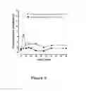 Fig. 06 - Hydrazone modulators of cannabinoid receptors