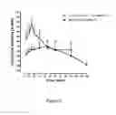 Fig. 07 - Hydrazone modulators of cannabinoid receptors