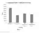 Fig. 09 - Kinase inhibitors and methods of use thereof