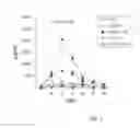 Fig. 03 - TREATMENT OF CELLULAR PROLIFERATIVE DISORDERS