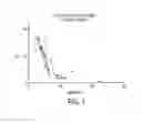 Fig. 02 - METHODS AND COMPOSITIONS FOR INTRATHECALLY ADMINISTERED TREATMENT OF MUCUPOLYSACCHARIDOSIS TYPE IIIA