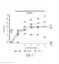 Fig. 08 - METHODS AND COMPOSITIONS FOR INTRATHECALLY ADMINISTERED TREATMENT OF MUCUPOLYSACCHARIDOSIS TYPE IIIA