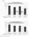 Fig. 03 - Immunogenic composition