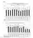 Fig. 07 - Immunogenic composition