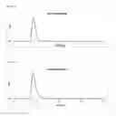 Fig. 02 - Immunogenic composition comprising elements of C. difficile CDTb and/or CDTa proteins