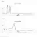 Fig. 03 - Immunogenic composition comprising elements of C. difficile CDTb and/or CDTa proteins