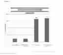 Fig. 15 - Immunogenic composition comprising elements of C. difficile CDTb and/or CDTa proteins