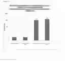 Fig. 16 - Immunogenic composition comprising elements of C. difficile CDTb and/or CDTa proteins