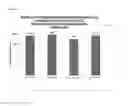 Fig. 17 - Immunogenic composition comprising elements of C. difficile CDTb and/or CDTa proteins