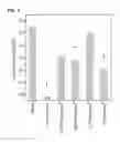 Fig. 06 - Low Antigen-dose Immunization for Maximizing T-helper Cell 1 (Th1) Immunity Against a Pathogen
