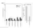 Fig. 09 - Low Antigen-dose Immunization for Maximizing T-helper Cell 1 (Th1) Immunity Against a Pathogen