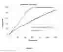 Fig. 02 - Immediate release composition resistant to abuse by intake of alcohol