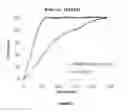 Fig. 03 - Immediate release composition resistant to abuse by intake of alcohol