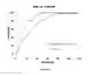 Fig. 04 - Immediate release composition resistant to abuse by intake of alcohol