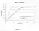 Fig. 06 - Immediate release composition resistant to abuse by intake of alcohol