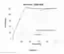 Fig. 07 - Immediate release composition resistant to abuse by intake of alcohol