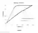Fig. 08 - Immediate release composition resistant to abuse by intake of alcohol